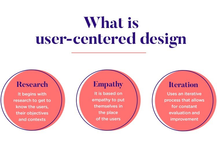 The Importance of User-Centric Design in App Development | My Smart Need